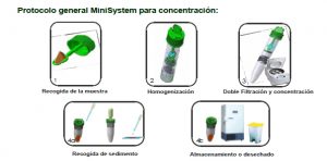 Sistema para la concentración y conservación de parásitos